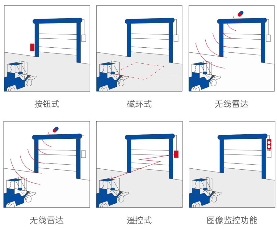 J9国际站集团门业快速门的开门方式